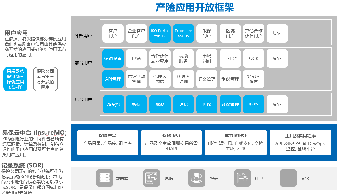 产险应用开放框架.png