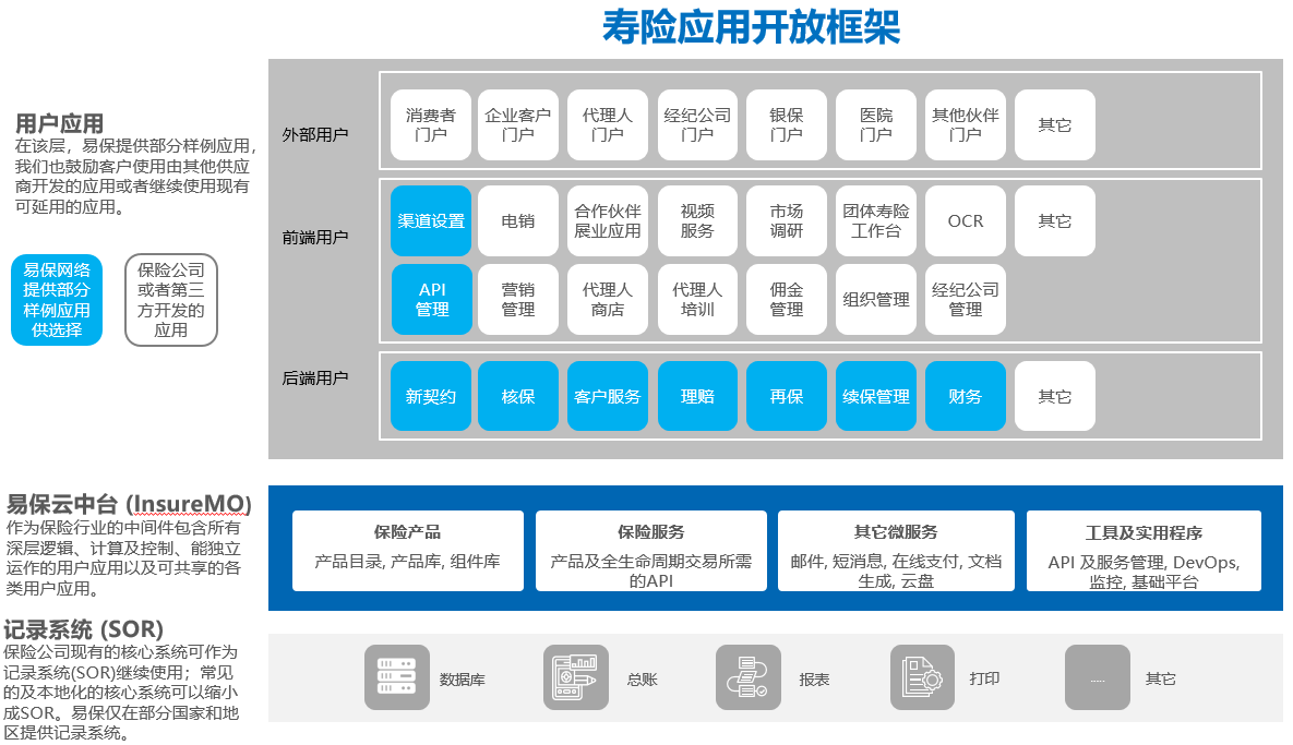 寿险应用开放框架.png