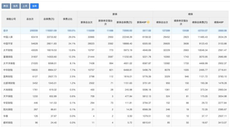 eBaoCloud autoshop: Operation Management Dashboard