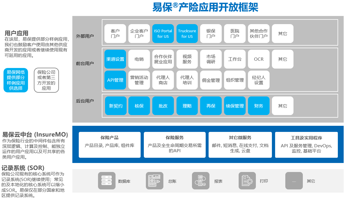 产险应用开放框架.png