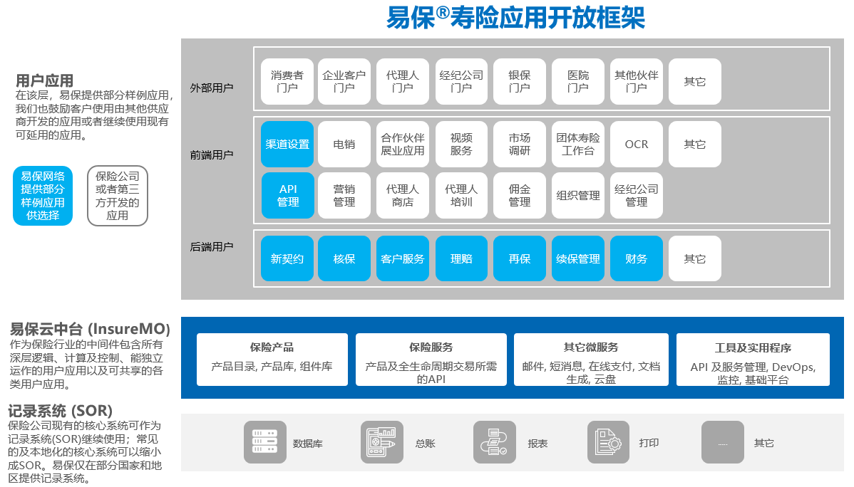 寿险应用开放框架.png